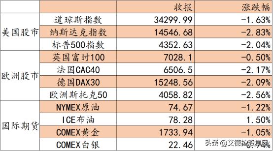 艾德证券期货走势分析,艾德证券实时行情