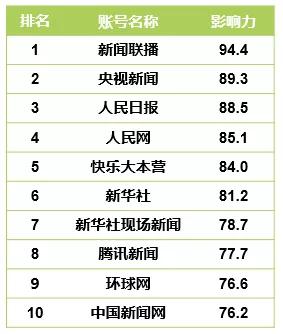 CTR—快手媒体号2019年度榜:136个媒体号短视频*放播**量过亿