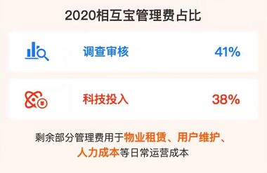 相互宝3人加入有多少互金,相互宝现今加入了多少人