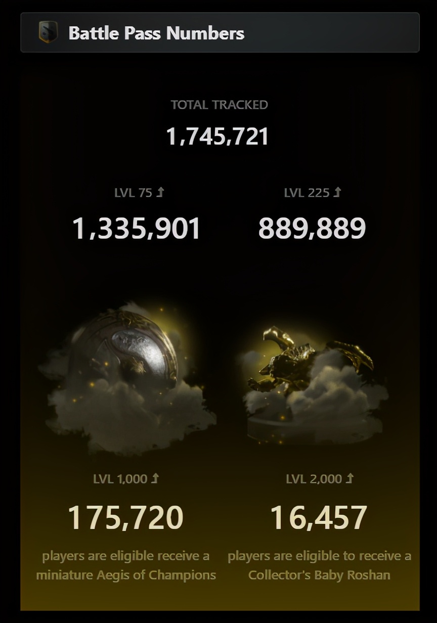 今年的Ti小本子，终于割不动韭菜了？