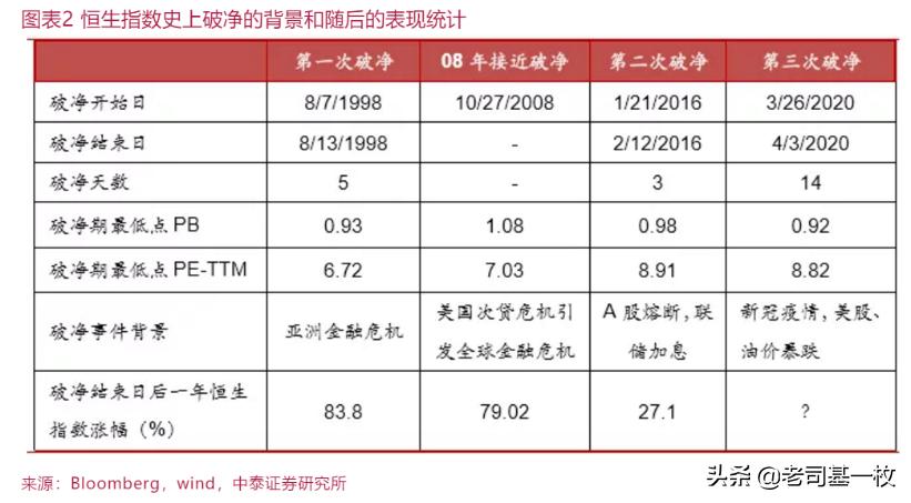2800点上下，投“基”取巧的机会来了！