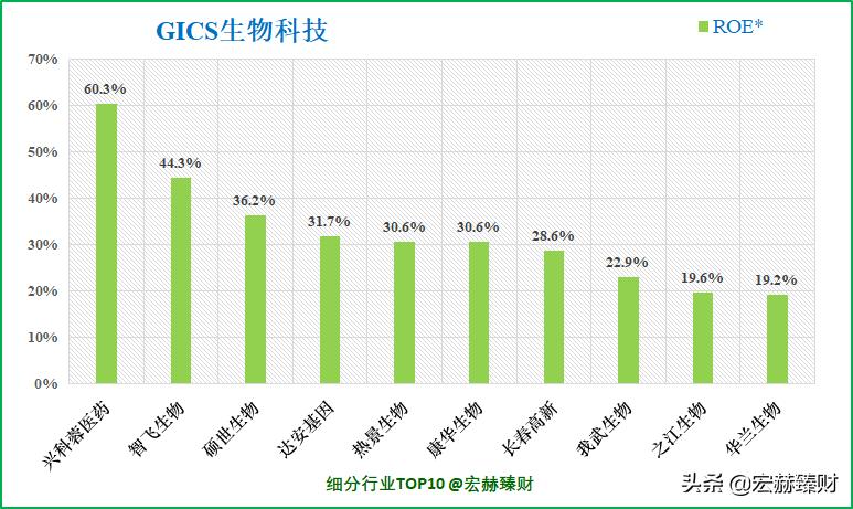 一文读懂生物进化,一文解析全装备
