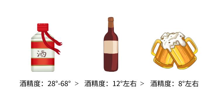 白酒红酒和啤酒哪个代谢快,啤酒红酒白酒哪种酒对胃伤害最大