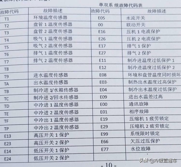 空气能故障代码e6,空气能故障代码d1怎么修