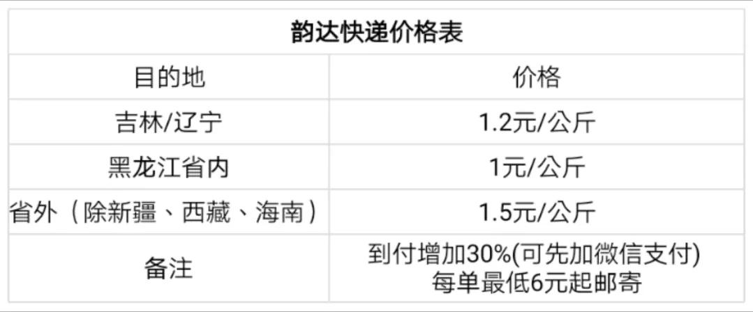毕业季寄快递一般要花多少,毕业生邮寄费打折吗