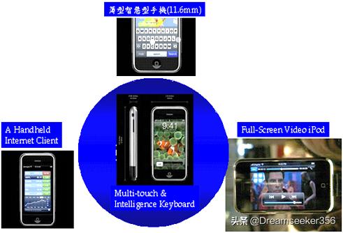 ie七大手法精讲,ie七大手法怎么学习