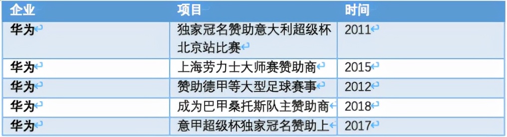 禹唐体育营销大会,禹唐体育