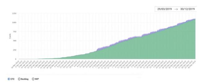 如何打造高绩效的团队心得,如何打造高绩效的营销团队