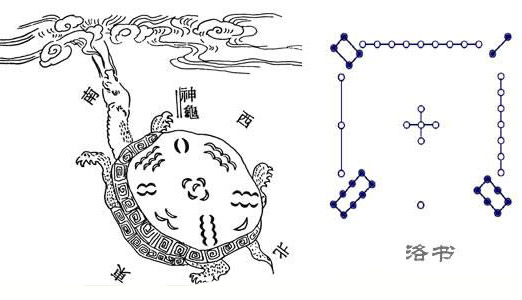 奇门遁甲河图洛书视频讲解,吉祥讲奇门遁甲河图洛书