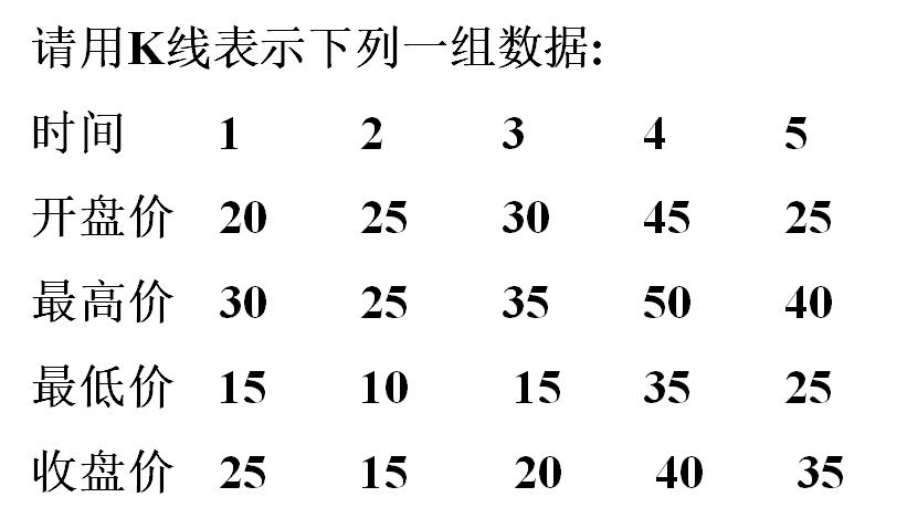 关于k线讲解比较好的书,k线基础知识分析最新资讯