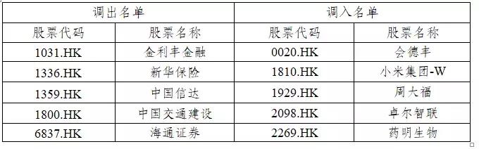 炒股每天的股票池应该怎样选,股票如何建立账户