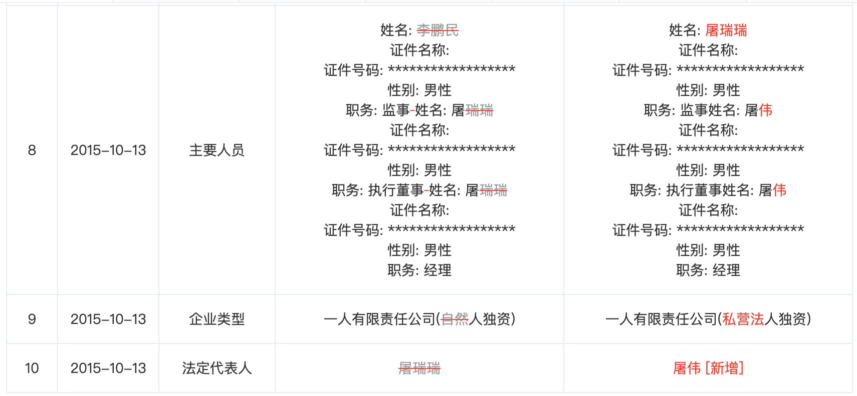 康美药业的基本面分析,下一个龙头医药股