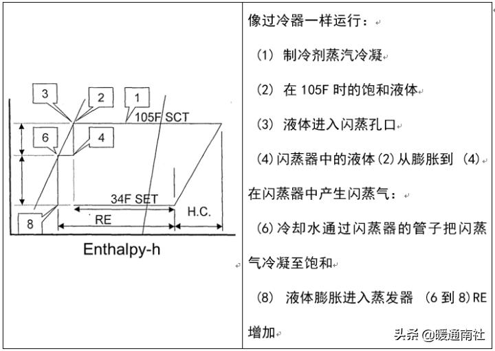 冷水机组电气控制原理,离心式冷水机组工作原理