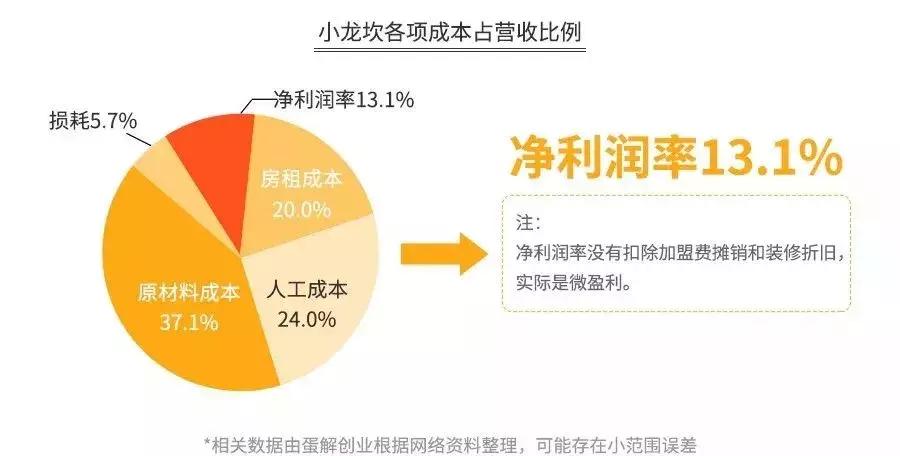 重庆海底捞现状如何,重庆多家海底捞被关停