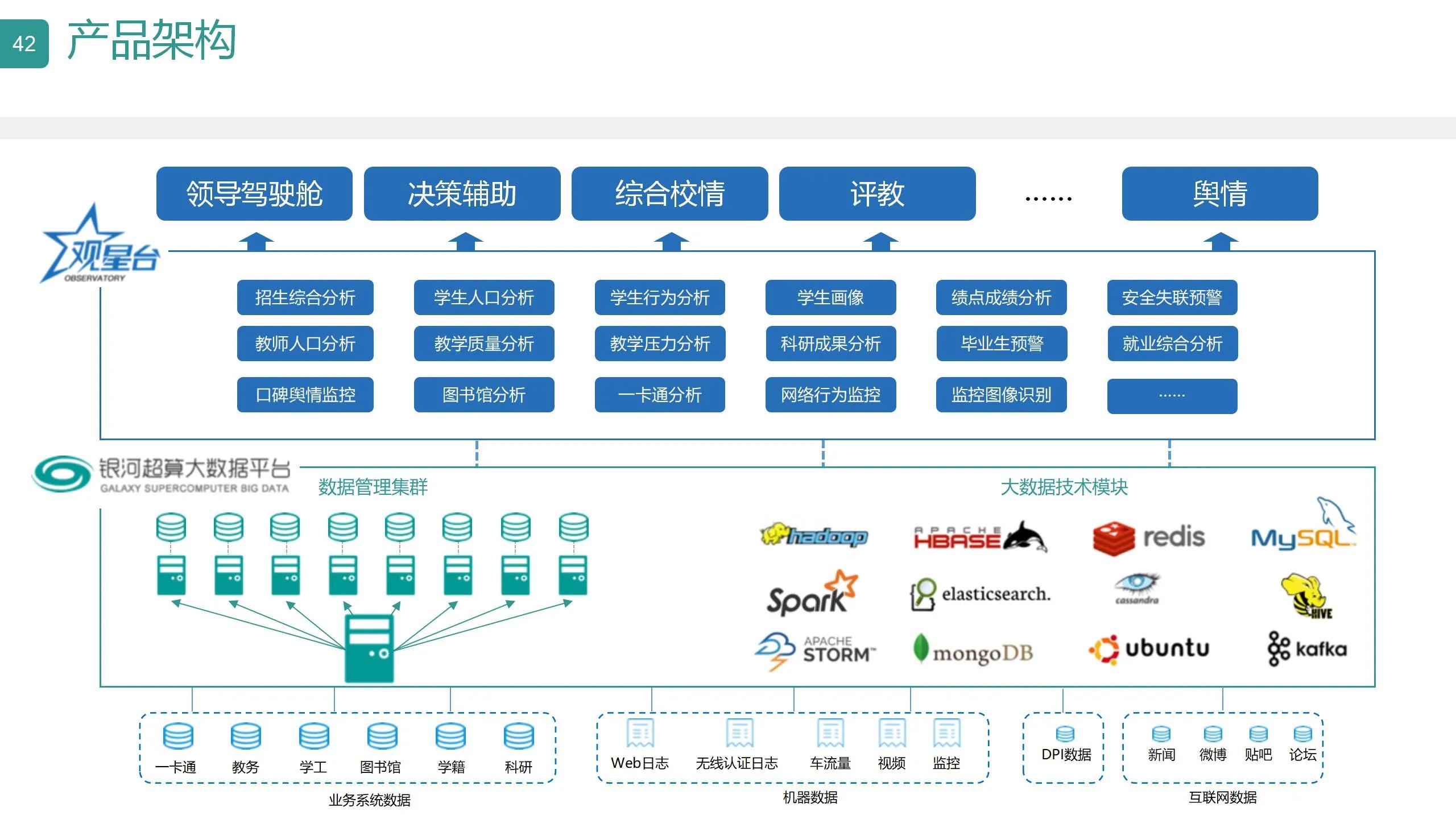 数字可视化平台,数字孪生可视化平台行业概括
