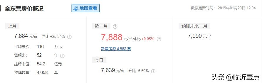 山东临沂平均收入,临沂真实的工资收入和房价