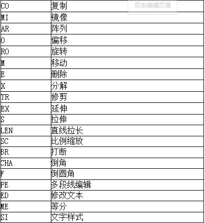 cad三维制图快捷键命令大全,cad三维坐标转换快捷键
