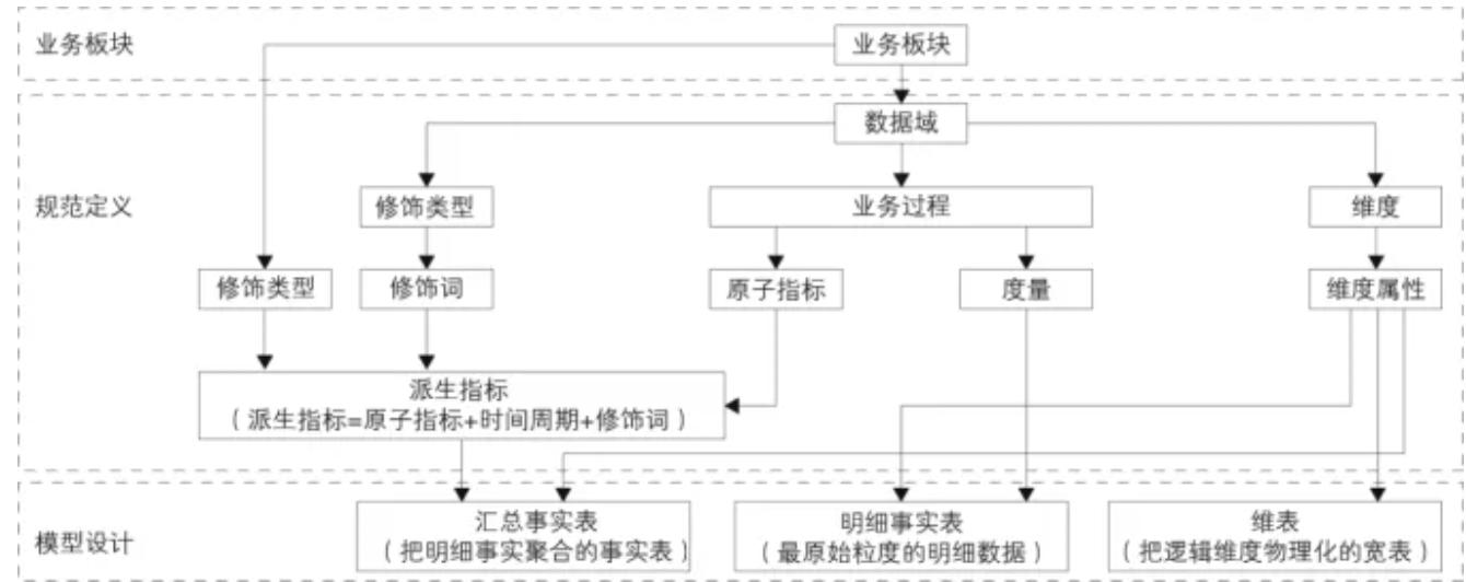 阿里巴巴大数据实践,阿里巴巴大数据平台架构图