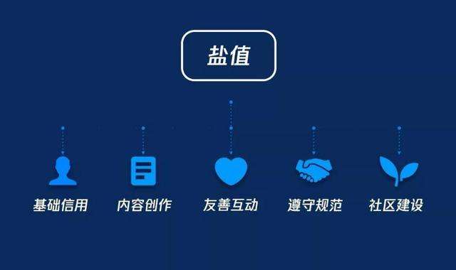 如何自己做自媒体营销号,自媒体营销号推荐