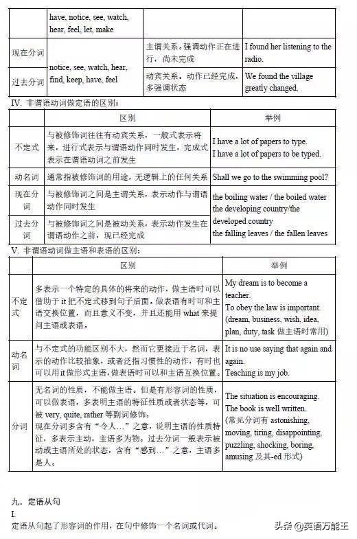 最系统详细的基础英语语法大全！​​好好学习，语法知识已过关