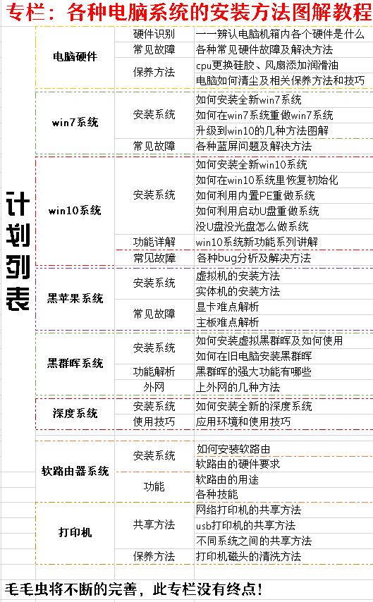 word打开错误，office2019又打不开了！系统和office激活方法