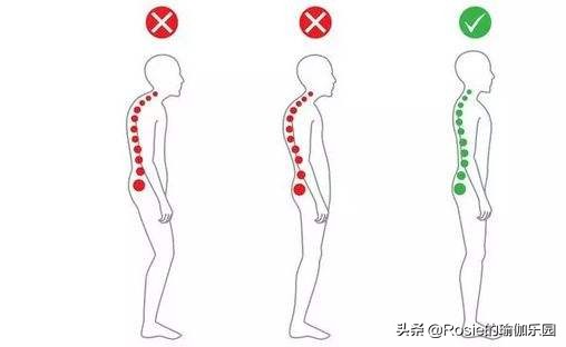 肋骨外翻怎么改善回来,肋骨外翻改善法