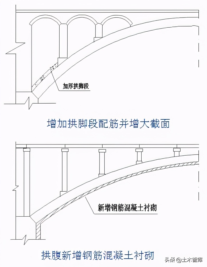 桥梁的加固技术,桥梁的56个加固方法
