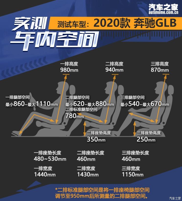 奔驰glb35amg,glb35奔驰评测视频