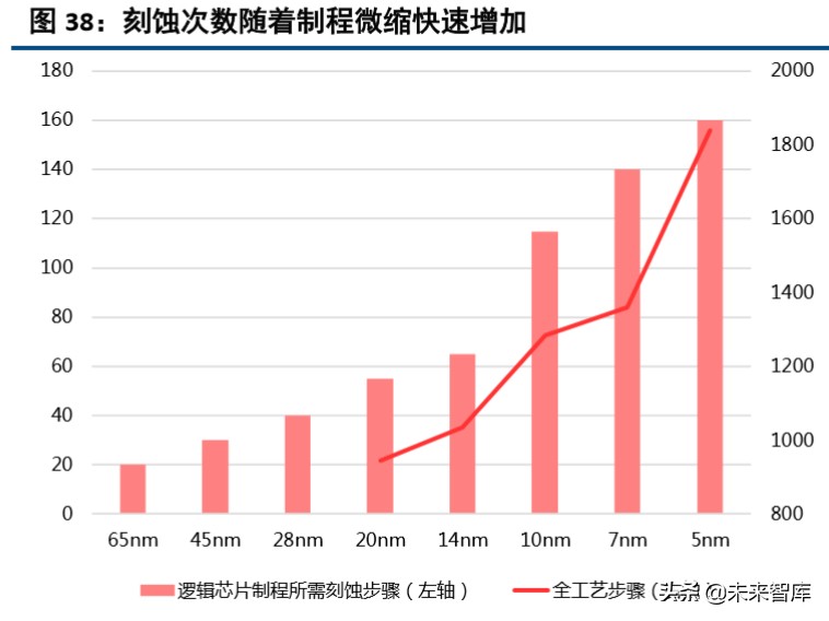 半导体设备行业深度报告,半导体产业将迎重大利好