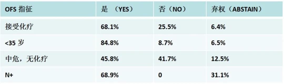 绝经前激素受体阳性的高危乳腺癌,绝经前hr阳性早期乳腺癌