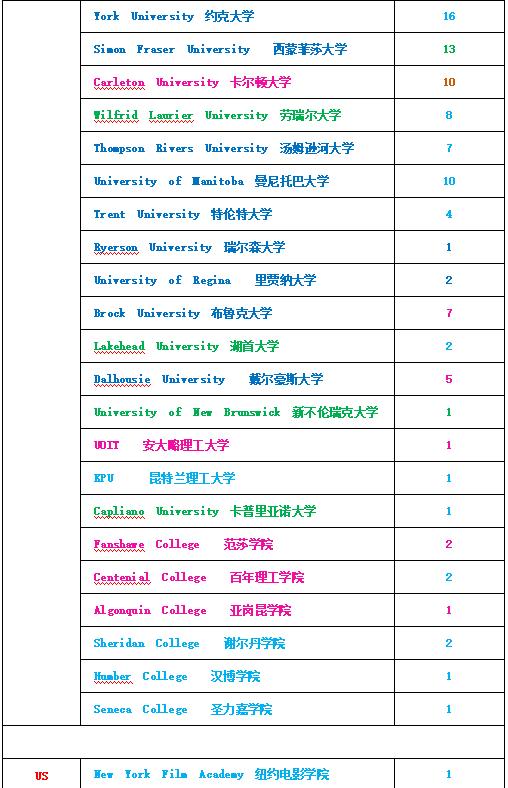 北京中加学校招生电话,北京中加华仁学校