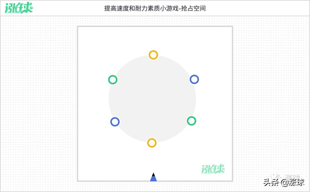 提高接球能力的足球游戏,提高足球技术的足球游戏