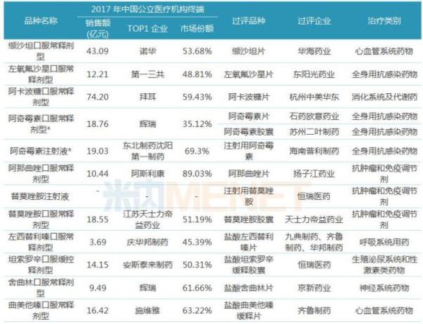 医药投资情报20190411