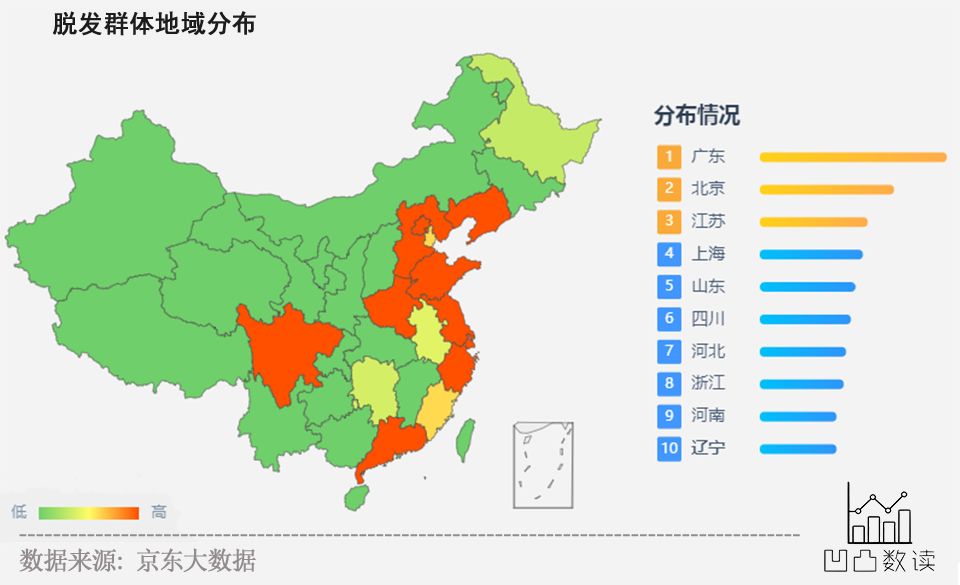 数据科学|在一夜暴富之前，我先一夜秃了头