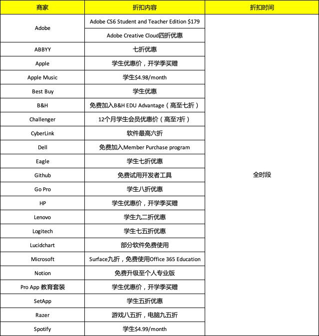 新加坡省钱留学攻略,新加坡留学生一日游攻略