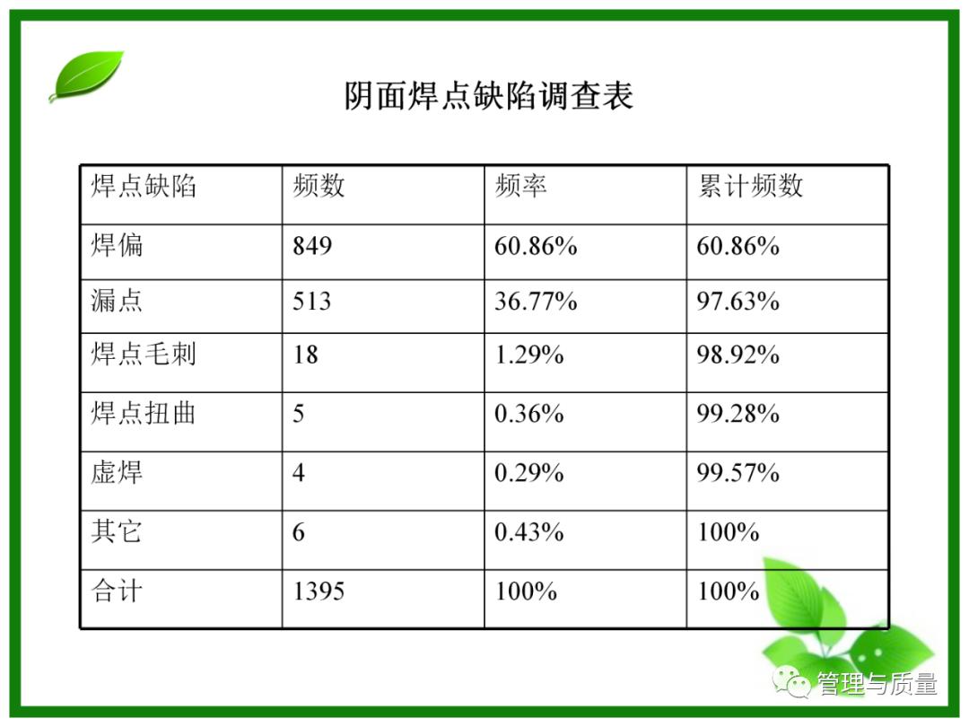 三个臭皮匠顶个诸葛亮？品管圈QCC要的就是这效果