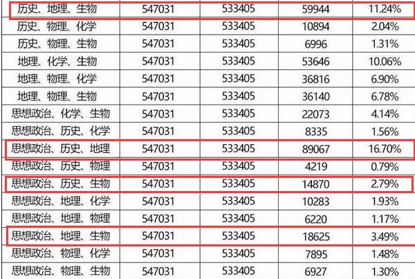 高一选科物理地理政治组合好吗,高一物理寒假选修