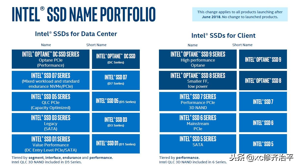 英特尔固态硬盘760p,英特尔760p固态硬盘寿命