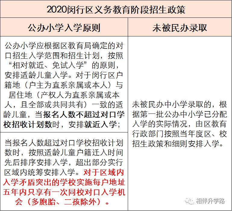 火！复旦附属闵行实验，九年一贯，今年就招生！闵行教育再腾飞！
