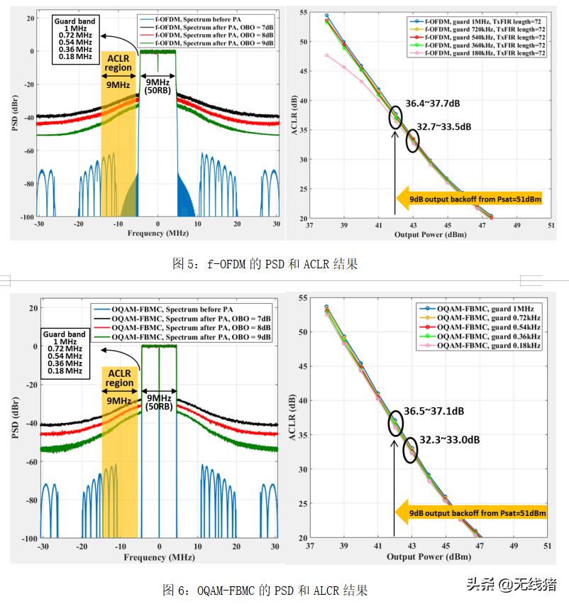 5g频谱特性,5g和云数据对照表