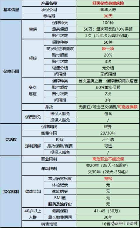 好医保终身重疾,好医保重疾险终身
