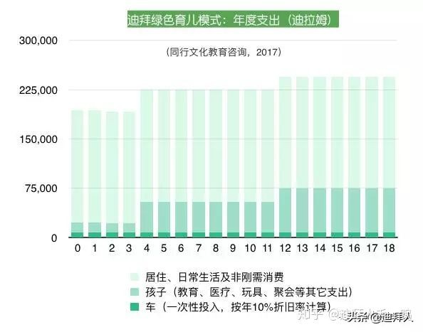 迪拜公民一年多少钱,迪拜土豪要花多少钱养老