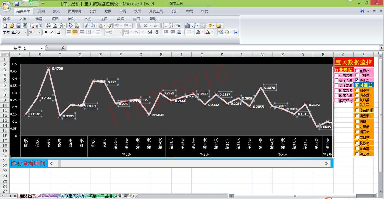 淘宝京东拼多多店铺运营做什么的,拼多多控制转化率计划表怎么做