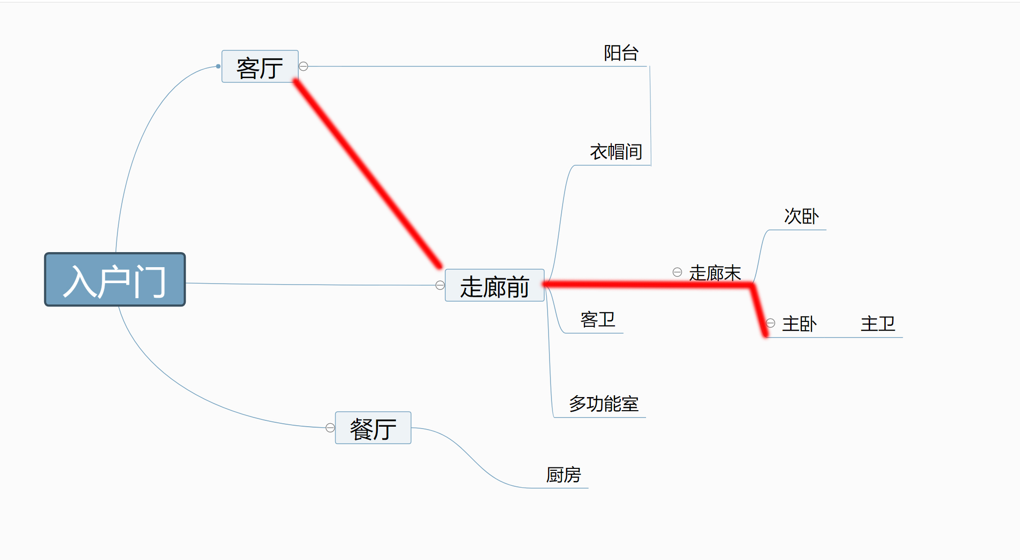 美式装修全屋灯光设计,装修房子全屋的灯光怎么设计