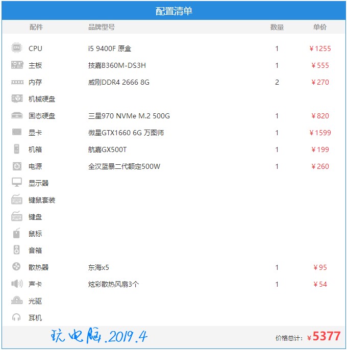 现在买电脑最合适的配置,在线下买什么配置的电脑不会被坑