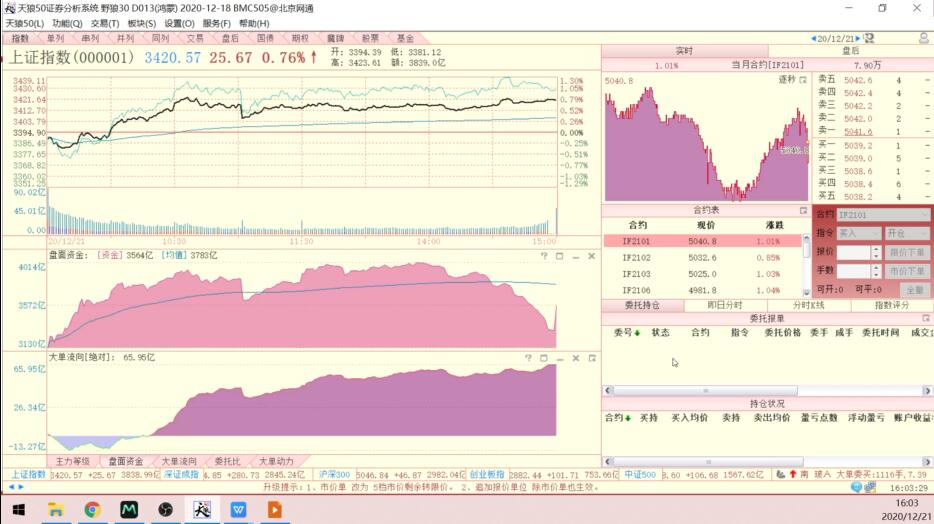 投资顺势而为,顺势而为最佳投资方法