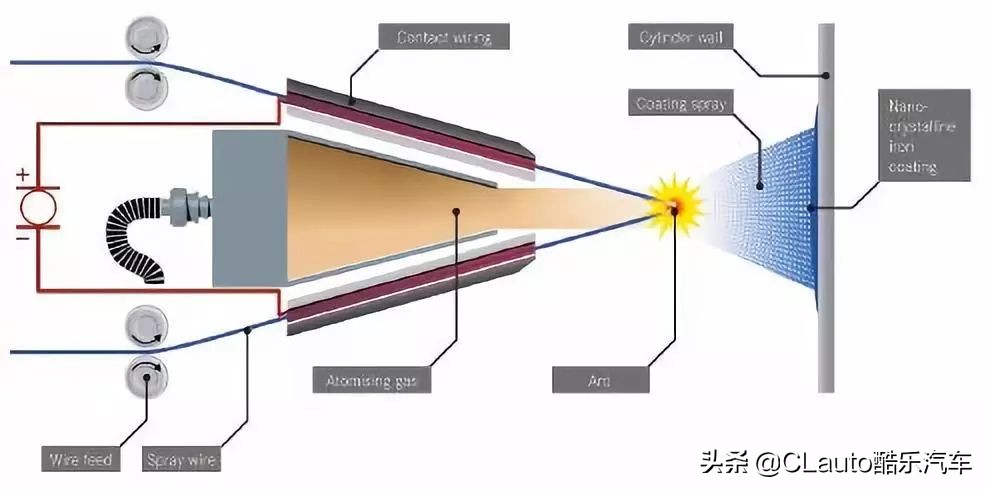 改装引擎,改变发动机哪些参数能提升动力