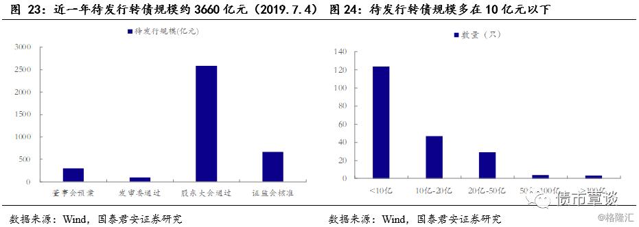 可转债买卖实操手册,可转债投资实用手册免费版