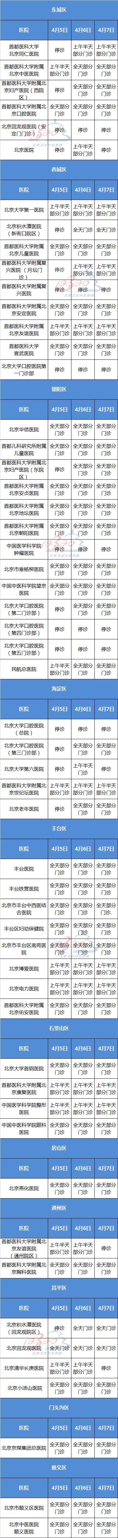 清明哪些地方天气好,清明节哪几天最堵