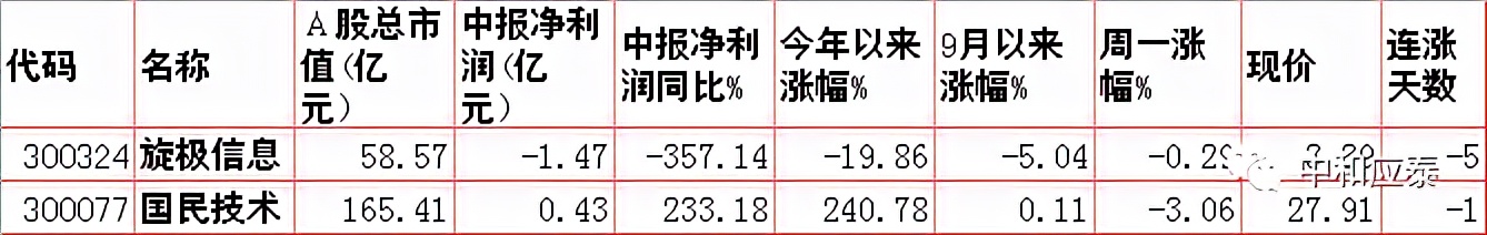 a股重要投资资讯,周二a股重大投资机会
